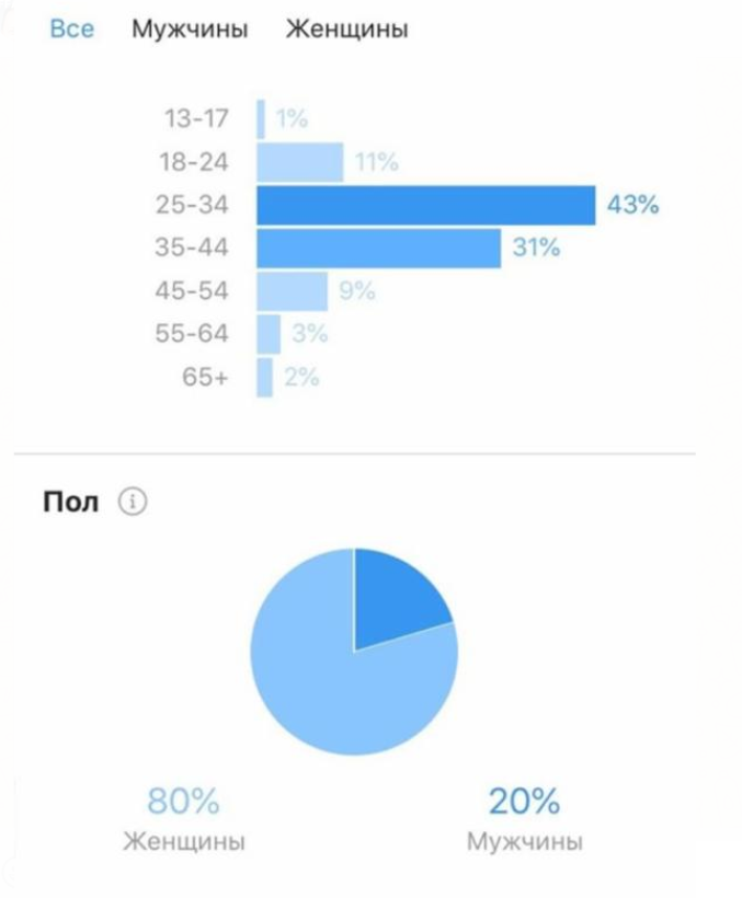 Пошаговая инструкция по женской мастурбации для новичков. Как мастурбировать?