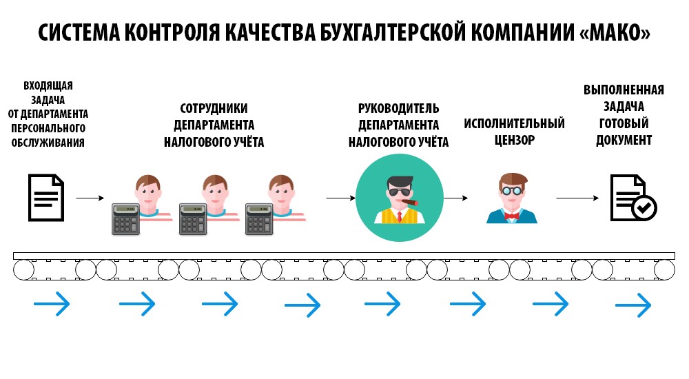 Как на УСН учитывать подарочные карты и сертификаты?